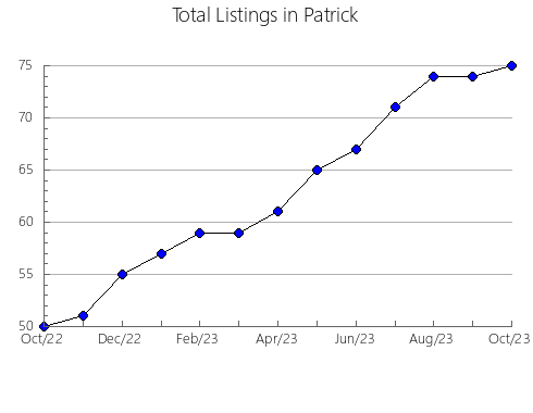 Airbnb & Vrbo Analytics, listings per month in Nicholas, WV