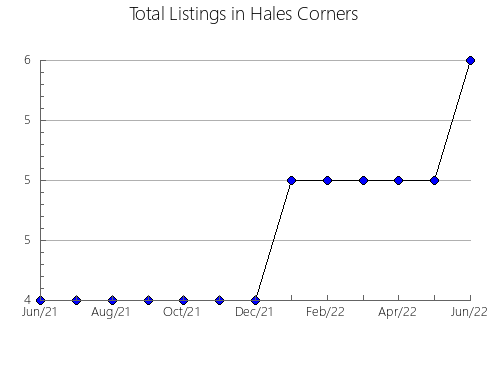 Airbnb & Vrbo Analytics, listings per month in Nidwalden, 14