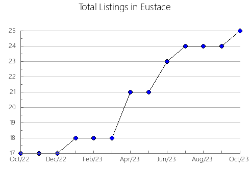 Airbnb & Vrbo Analytics, listings per month in Nightcliff, 6