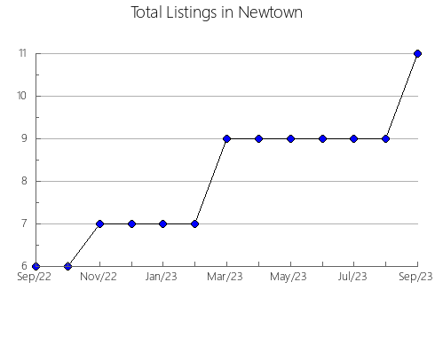 Airbnb & Vrbo Analytics, listings per month in Nikol'skiy rayon, 78