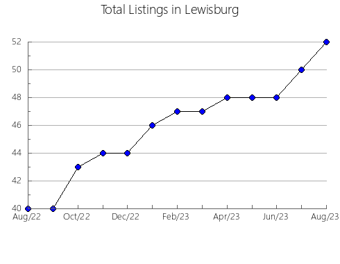 Airbnb & Vrbo Analytics, listings per month in Nikopol's'ka, 5