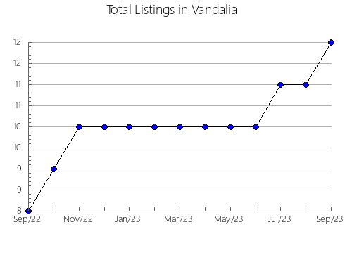 Airbnb & Vrbo Analytics, listings per month in NIPAWIN NO. 487, 12