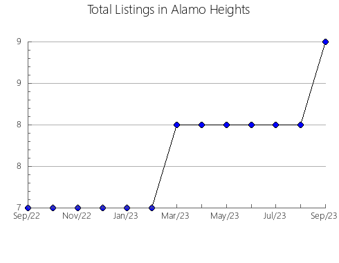 Airbnb & Vrbo Analytics, listings per month in Nirgua, 24