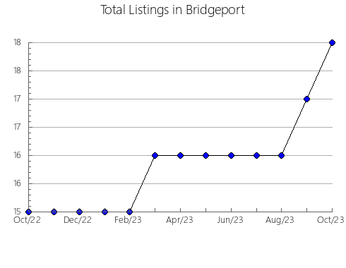 Airbnb & Vrbo Analytics, listings per month in Nishihara, 21