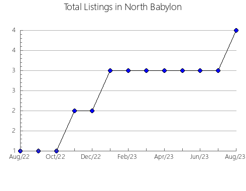 Airbnb & Vrbo Analytics, listings per month in Nishitokyo, 41