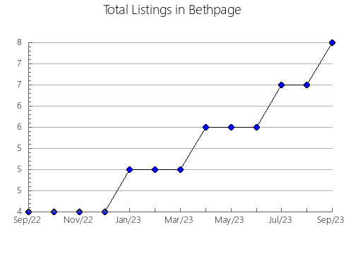 Airbnb & Vrbo Analytics, listings per month in Niyodogawa, 20