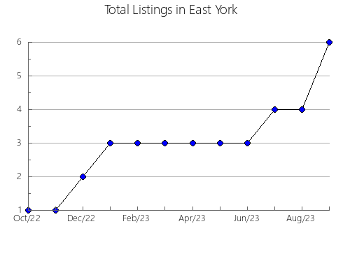 Airbnb & Vrbo Analytics, listings per month in Nizhniy Novgorod gorsovet, 47