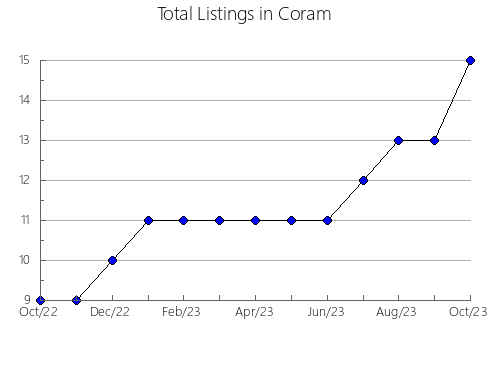 Airbnb & Vrbo Analytics, listings per month in Nobeoka, 25