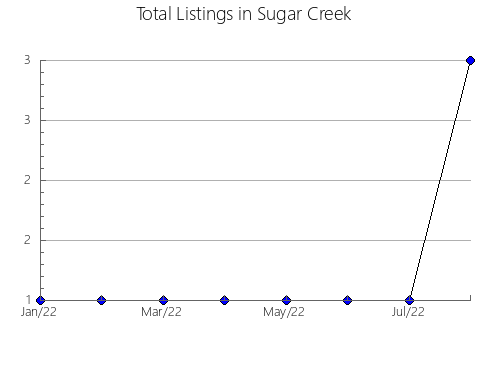 Airbnb & Vrbo Analytics, listings per month in NOGALES, 26