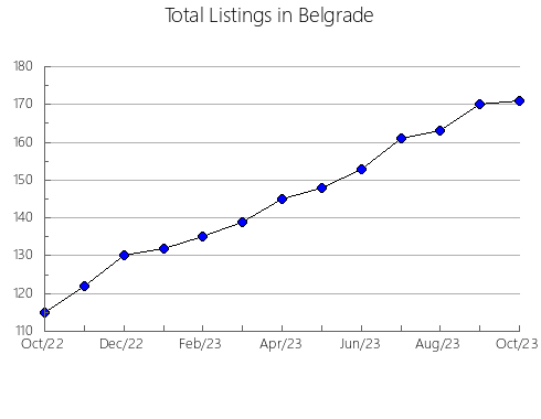 Airbnb & Vrbo Analytics, listings per month in NOGALES, 30