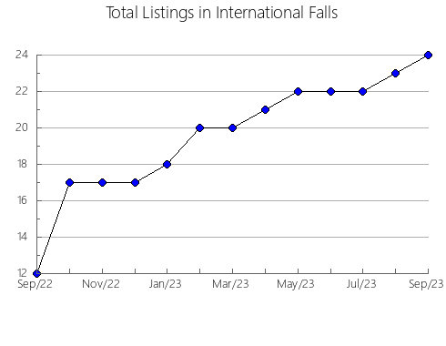 Airbnb & Vrbo Analytics, listings per month in NOGUEIRA DE RAMUíN, 42