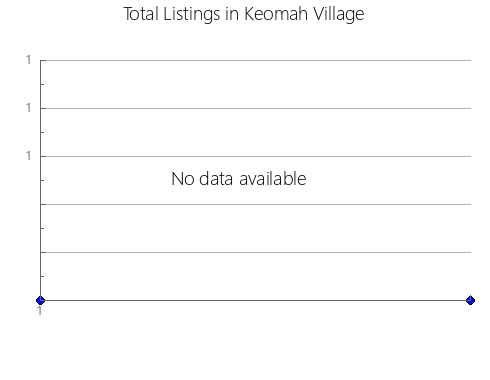 Airbnb & Vrbo Analytics, listings per month in Noguera de Albarracín, 10