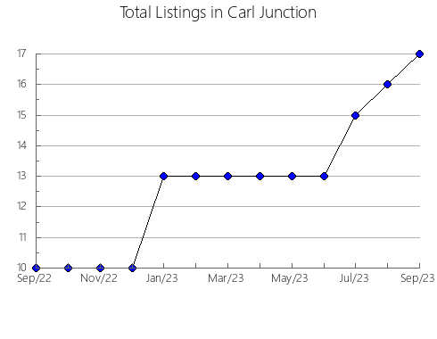 Airbnb & Vrbo Analytics, listings per month in Nombre de Dios, 10