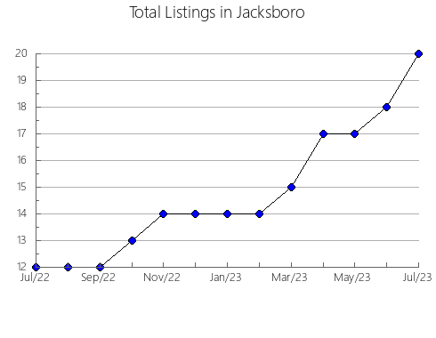 Airbnb & Vrbo Analytics, listings per month in Nor Lípez, 7