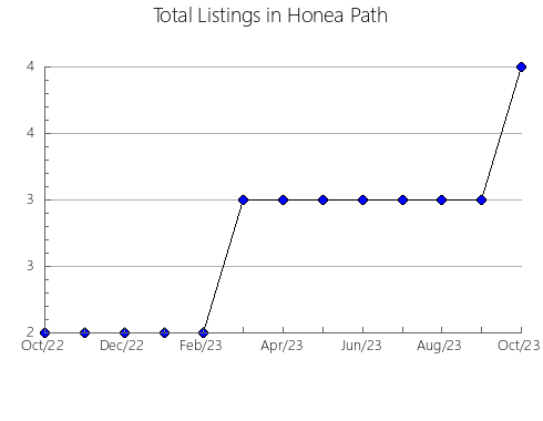 Airbnb & Vrbo Analytics, listings per month in Norberg, 20