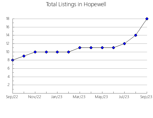 Airbnb & Vrbo Analytics, listings per month in Norddjurs, 2