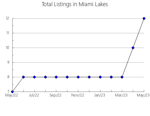 Airbnb & Vrbo Analytics, listings per month in NORGLENWOLD, 1