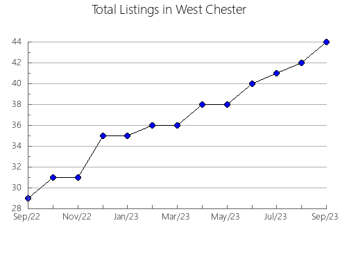 Airbnb & Vrbo Analytics, listings per month in Norrbotten