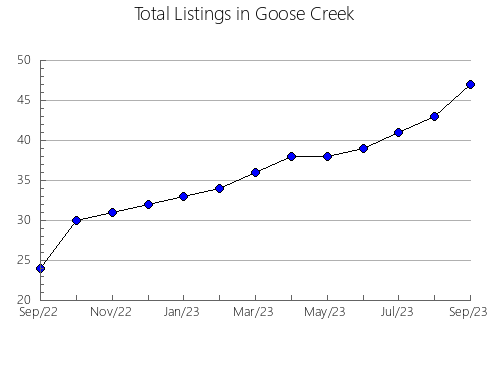 Airbnb & Vrbo Analytics, listings per month in Norsjö, 18