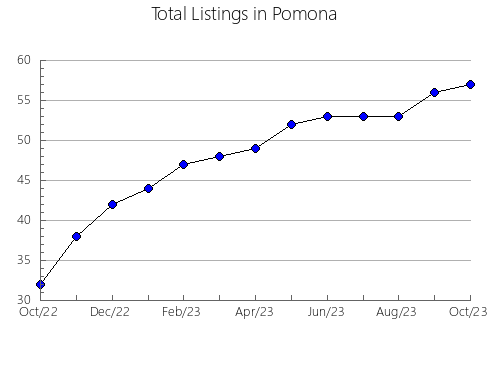 Airbnb & Vrbo Analytics, listings per month in NORTE DE SANTANDER