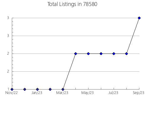 Airbnb & Vrbo Analytics, listings per month in North Cape May, NJ