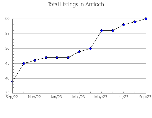 Airbnb & Vrbo Analytics, listings per month in NORTH DUNDAS, 9