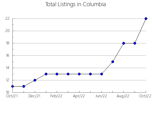 Airbnb & Vrbo Analytics, listings per month in North-Eastern, 43