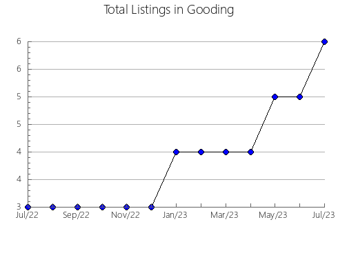 Airbnb & Vrbo Analytics, listings per month in NORTH GRENVILLE, 9