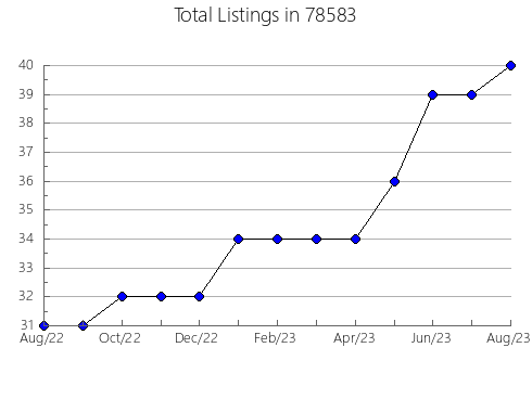 Airbnb & Vrbo Analytics, listings per month in North Haledon, NJ