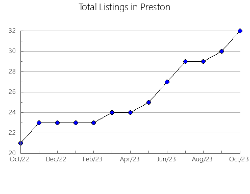 Airbnb & Vrbo Analytics, listings per month in NORTH HIMSWORTH, 9