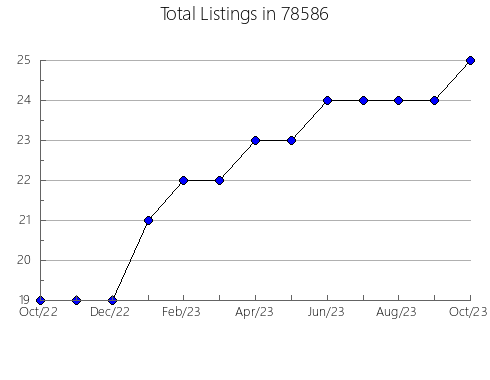 Airbnb & Vrbo Analytics, listings per month in North Wildwood, NJ