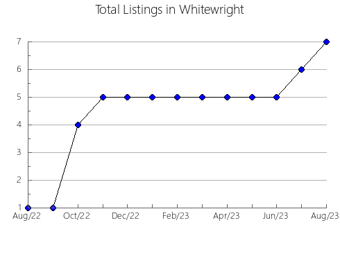 Airbnb & Vrbo Analytics, listings per month in Northam, 11