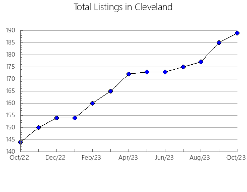 Airbnb & Vrbo Analytics, listings per month in Northampton, 4