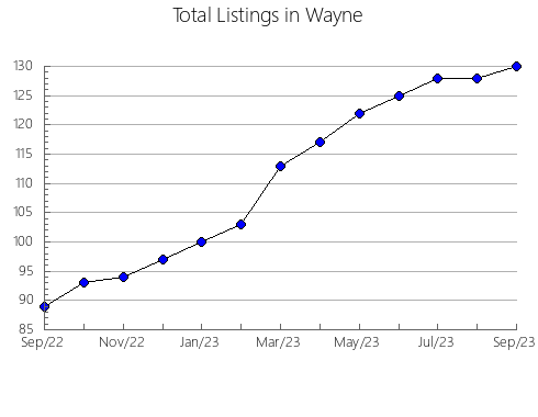 Airbnb & Vrbo Analytics, listings per month in Northampton, NC