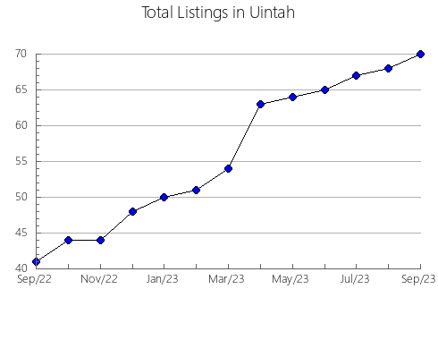 Airbnb & Vrbo Analytics, listings per month in Northampton, VA