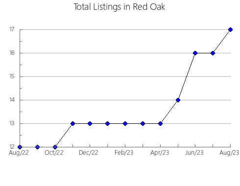 Airbnb & Vrbo Analytics, listings per month in Northern Midlands - Pt B, 9