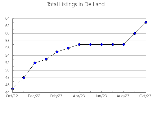 Airbnb & Vrbo Analytics, listings per month in NORTHUMBERLAND, 9