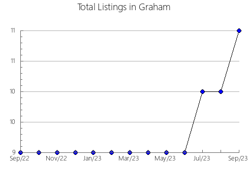 Airbnb & Vrbo Analytics, listings per month in Norton, KS