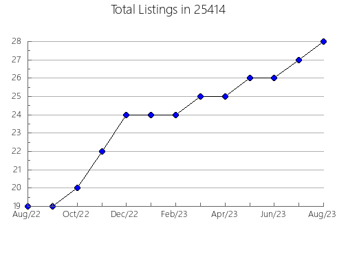 Airbnb & Vrbo Analytics, listings per month in Norwood, PA