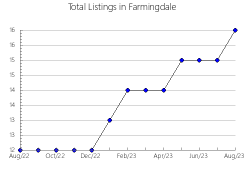 Airbnb & Vrbo Analytics, listings per month in Nosegawa, 28