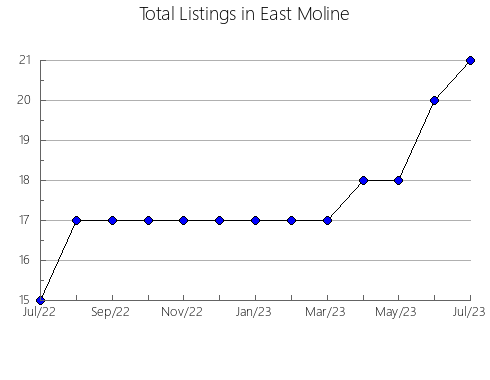 Airbnb & Vrbo Analytics, listings per month in Notre-Dame-des-Monts, 11