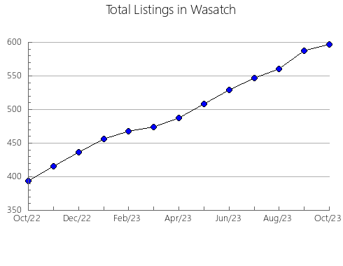 Airbnb & Vrbo Analytics, listings per month in Nottoway, VA