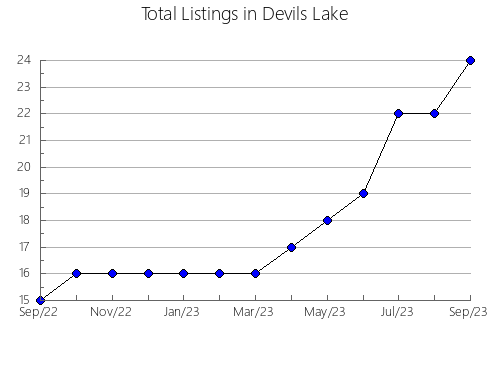 Airbnb & Vrbo Analytics, listings per month in Nova Alvorada do Sul, 11