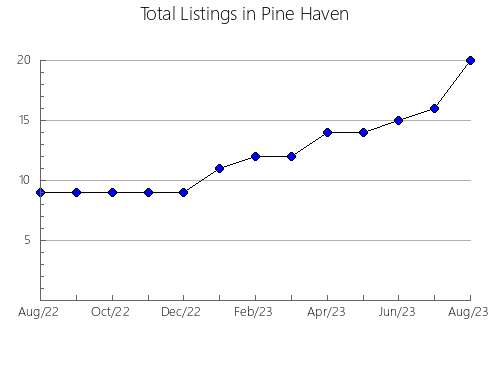 Airbnb & Vrbo Analytics, listings per month in Nova Gorica, 2