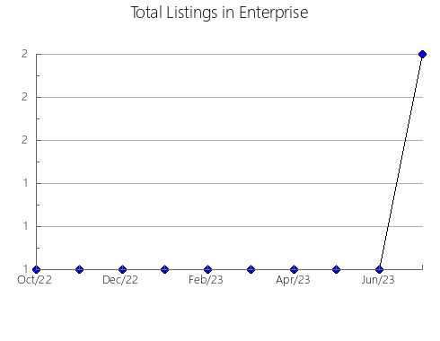 Airbnb & Vrbo Analytics, listings per month in Nova Gradiška, 3