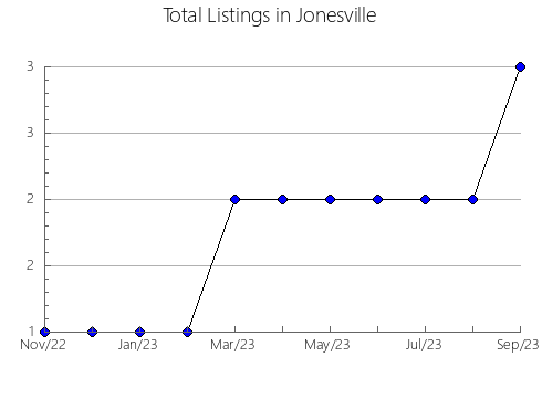 Airbnb & Vrbo Analytics, listings per month in NOVELDA, 35