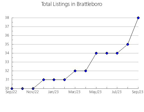 Airbnb & Vrbo Analytics, listings per month in Novi Vinodolski, 14