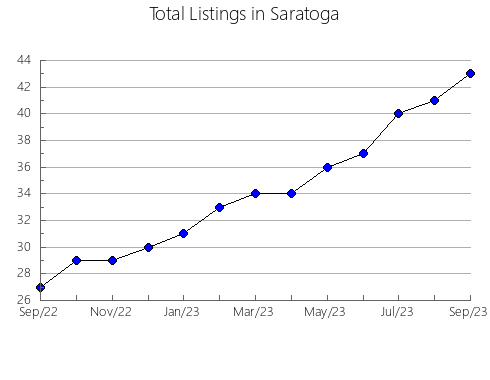 Airbnb & Vrbo Analytics, listings per month in Novo Mesto, 3