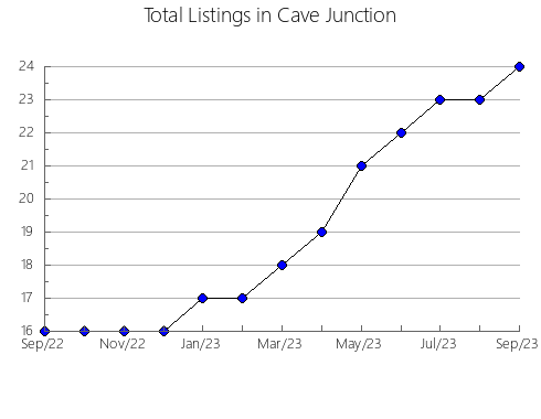 Airbnb & Vrbo Analytics, listings per month in Novoaltaysk, 2