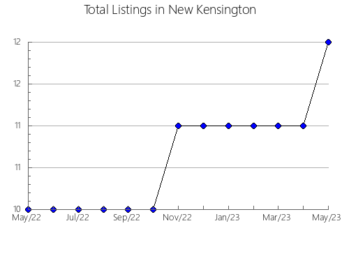 Airbnb & Vrbo Analytics, listings per month in Novoanninskiy rayon, 77